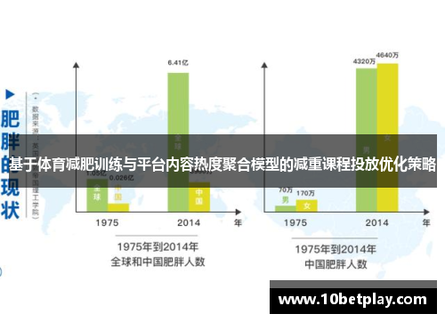 基于体育减肥训练与平台内容热度聚合模型的减重课程投放优化策略