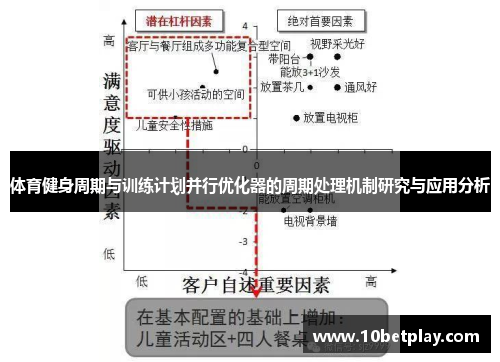 体育健身周期与训练计划并行优化器的周期处理机制研究与应用分析