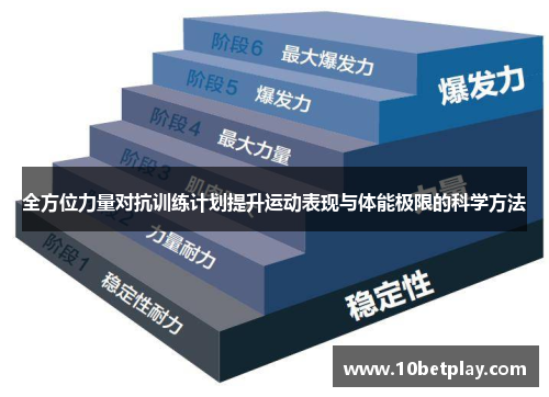全方位力量对抗训练计划提升运动表现与体能极限的科学方法